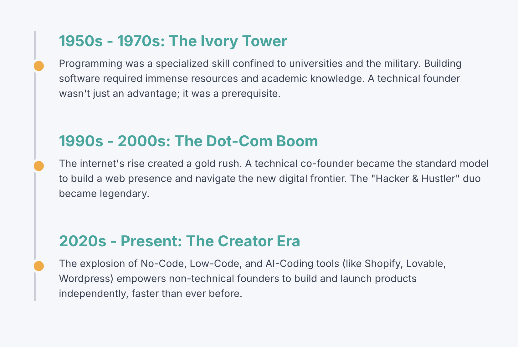 Tech evolution: from mainframes to no-code and AI coding